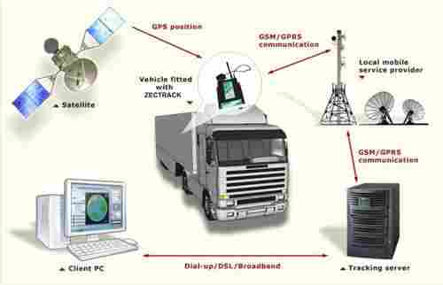  Gps Vehicle Tracking System
