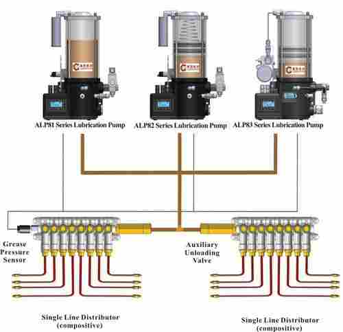 Central Lubrication System