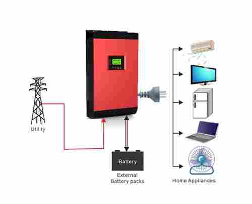 Solar Battery Inverter System