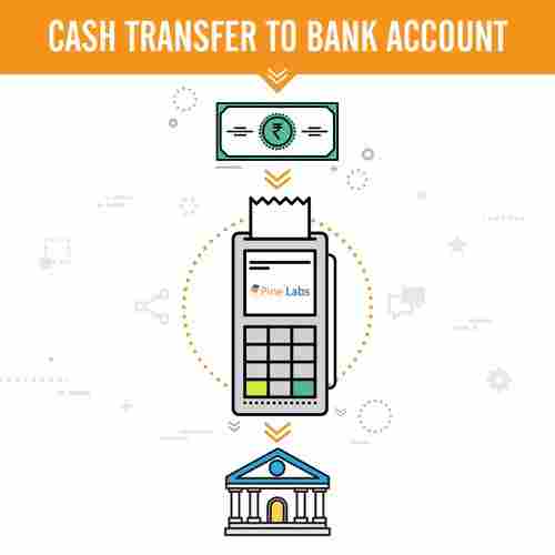 Cash Transfer At Pos (Card Swipe Machine)