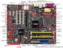 All Kind Of Computer Motherboard