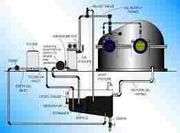 Manual Pressure Feed Lubricating System