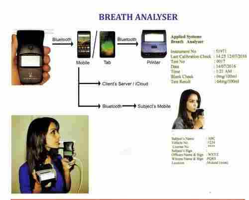 Breath Analyser
