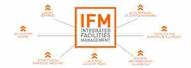 Integrated Facility Management Service
