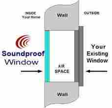Sound Proof Window