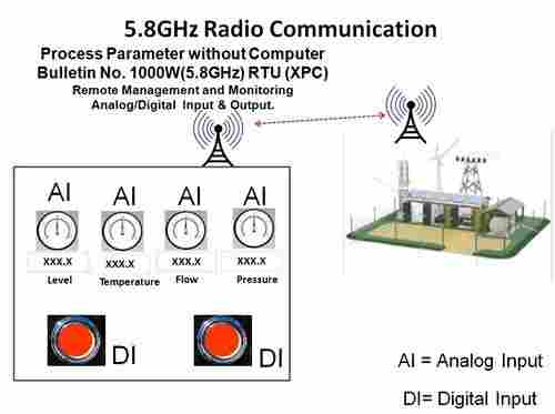 Wireless Process Parameter Without Computer