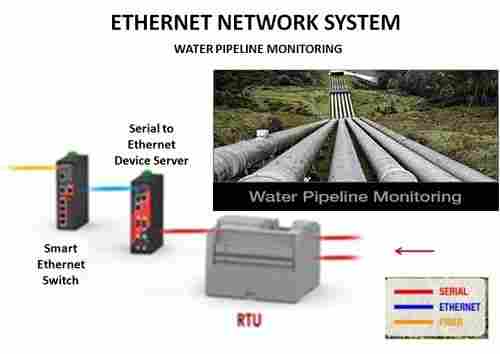 Exclusive Water Pipeline Monitoring System