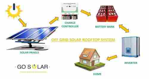 Off Grid And On Grid System
