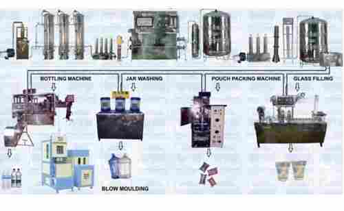 ISI Mineral Water Bottling Machine Plant