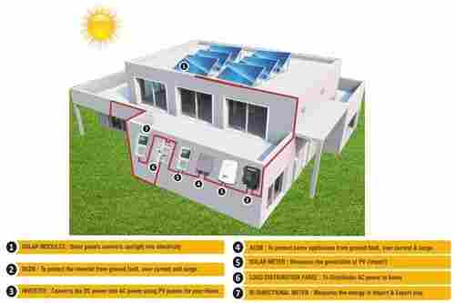 On Grid Solar Power Plant For Residential / Ngo / Trust