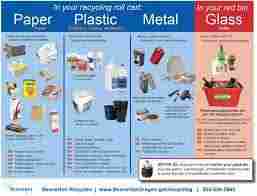 Garbage Recycling Service For Paper