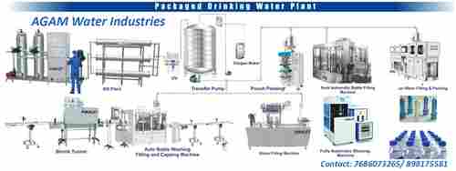 Packaged Drinking Water Plants
