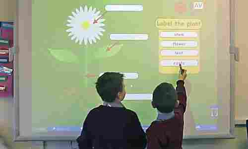 Interactive Board