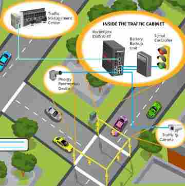 Highway Toll Management Systems