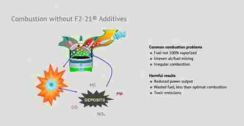 Nano Fuel Additive