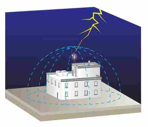 Direct Stroke Lightning Protection System Design and Installation Service
