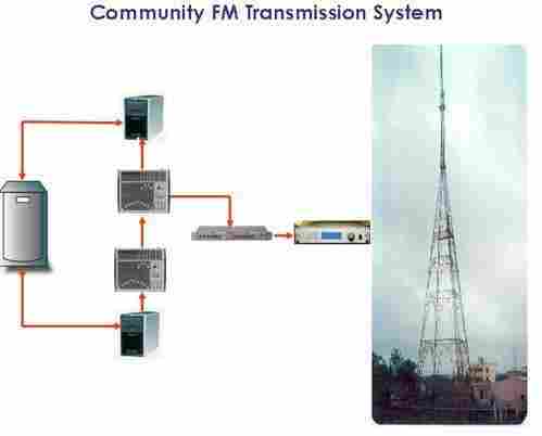 FM Transmitter For Community Radio System