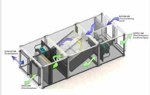 Energy Recovery Ventilators