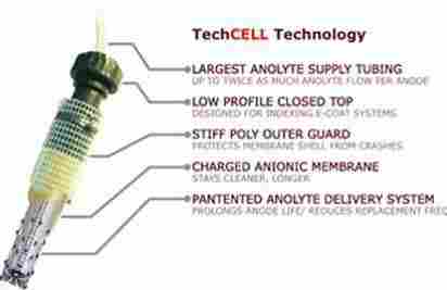 Reliable Operation Anode Cells