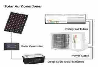Solar Air Conditioners With Commendable Functionality