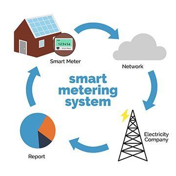 Lora Based Smart Metering Solutions