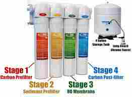 Ro Water Purifier Systems