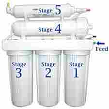 Five Stage RO System