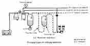 Industrial Milk Processing Plants