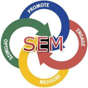 Search Engine Marketing Service (SEM)