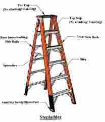 Aluminium Ladders With Long Functional Life