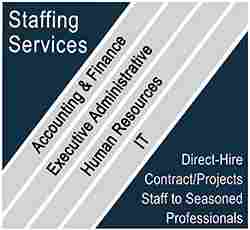 Strategic Staffing Service Provider