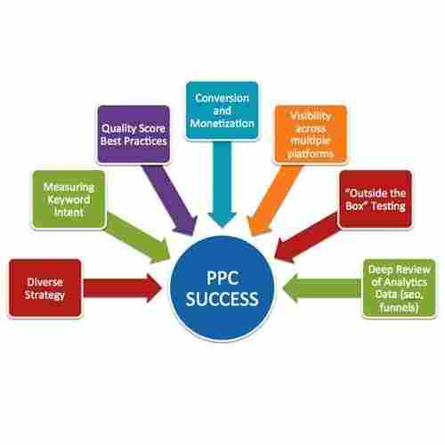 Ppc Marketing Services Provider