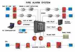 Intruder And Fire Alarm System