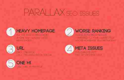Parallax Web Design Services