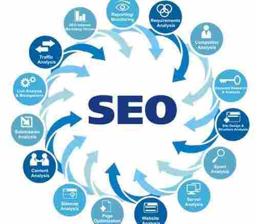 Search Engine Optimizing (Seo) Services