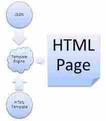Template Engine Services Provider