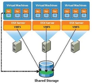 Server Virtualization Service Provider