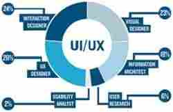 Ux/Ui Designing Service Provider
