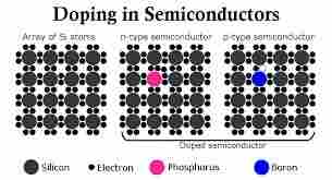 Electrical Power Semiconductors