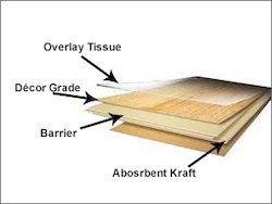 Premium Quality Absorbent Kraft Paper