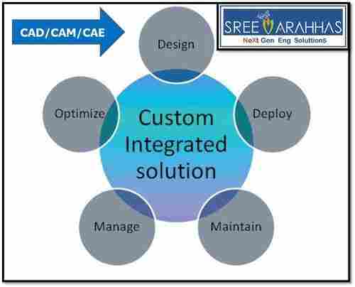 Affordable CAD CAM CAE Services