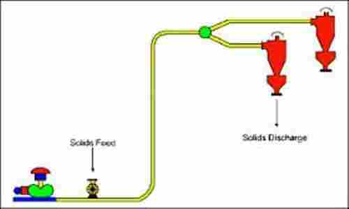 Pneumatic Conveying System 