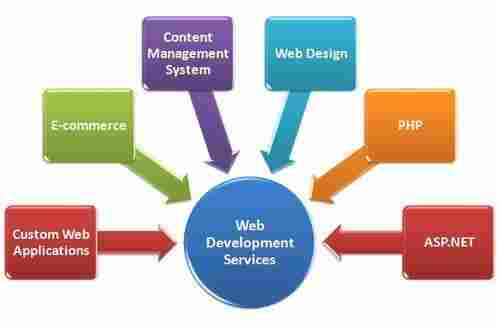 Website Design and Development Service