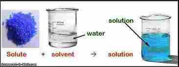 Chemicals Solvents