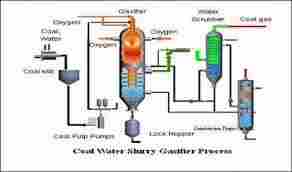 Coal Water Shury Gasifier Process