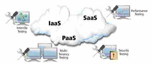 Cloud Migration Testing Service