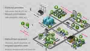 Smart Microgrid System