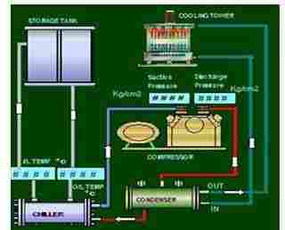 Automatic Chiller Automation Systems