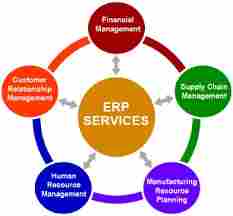 Enterprises Resource Planning Service