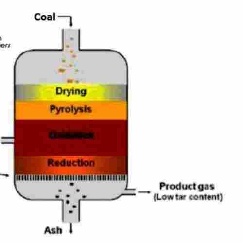Single Stage Coal Gasifier